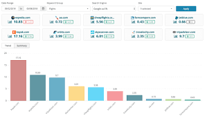 seo competitor analysis