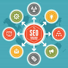 seo optimization