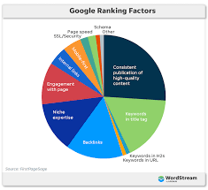 seo ranking