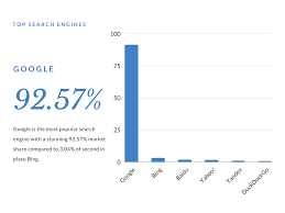 better search engine ranking