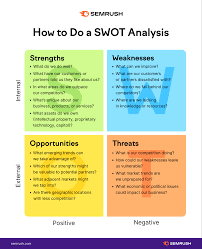 competition analysis