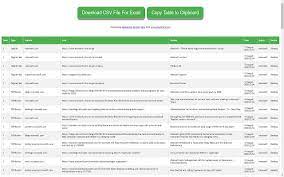 google ranking tool