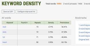 keyword density