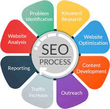 website seo marketing