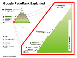 page rank checker