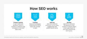 engine optimization seo