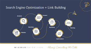 search engine ranking analysis