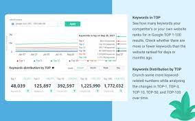 seo page rank checker