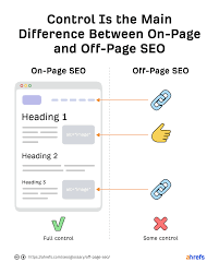 offpage seo