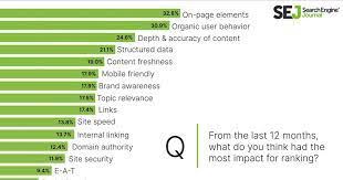 search engine ranking tool