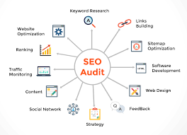 seo audit tool