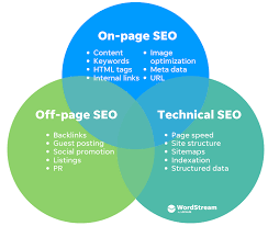 one page seo