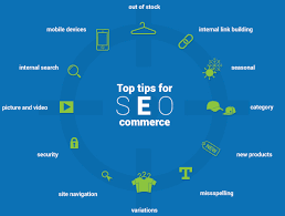 seo best practices