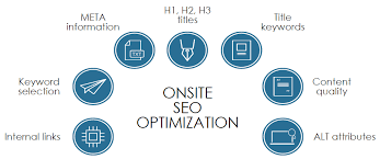 on site optimization