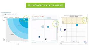 best seo software 2018