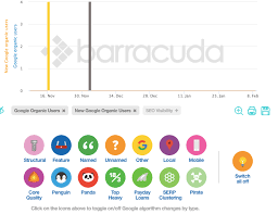 google seo analysis tool