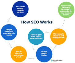 seo optimisation tools