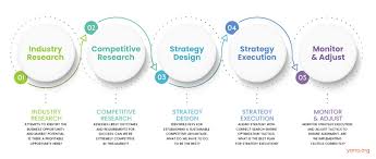 seo strategy firm