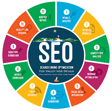 seo website optimization