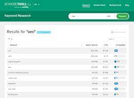 keyword checker
