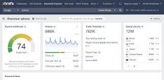 keyword checker tool