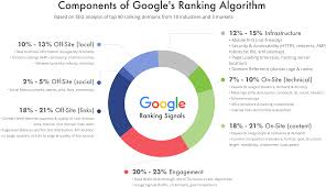 seo for my site