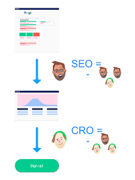 seo optimization test