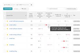 seo rank checker google