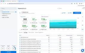 keyword rank checker software