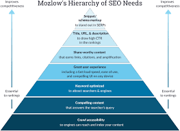 search engine optimization ranking