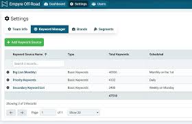 website keyword checker