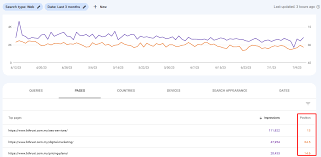 google search ranking tool