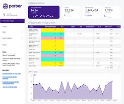 keyword ranking report tool