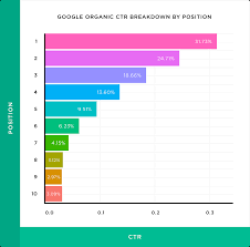 search engine position ranking
