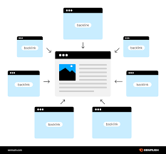local seo backlinko