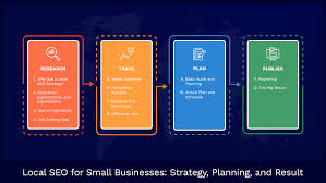 content seo strategy