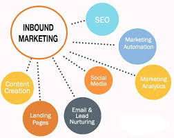 seo and content marketing