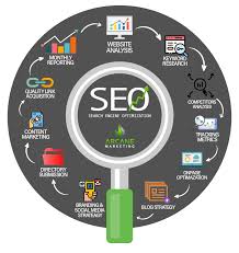 engine optimization search seo services