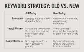 seo keyword strategy