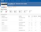 keyword tracking tool