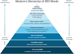 online search engine optimization