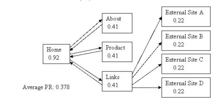 website page rank checker