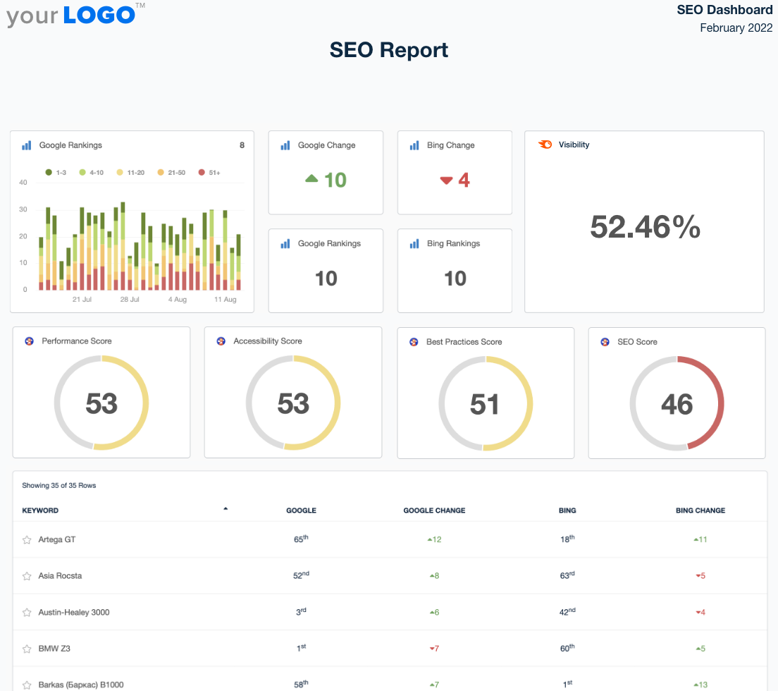 best seo reporting tool