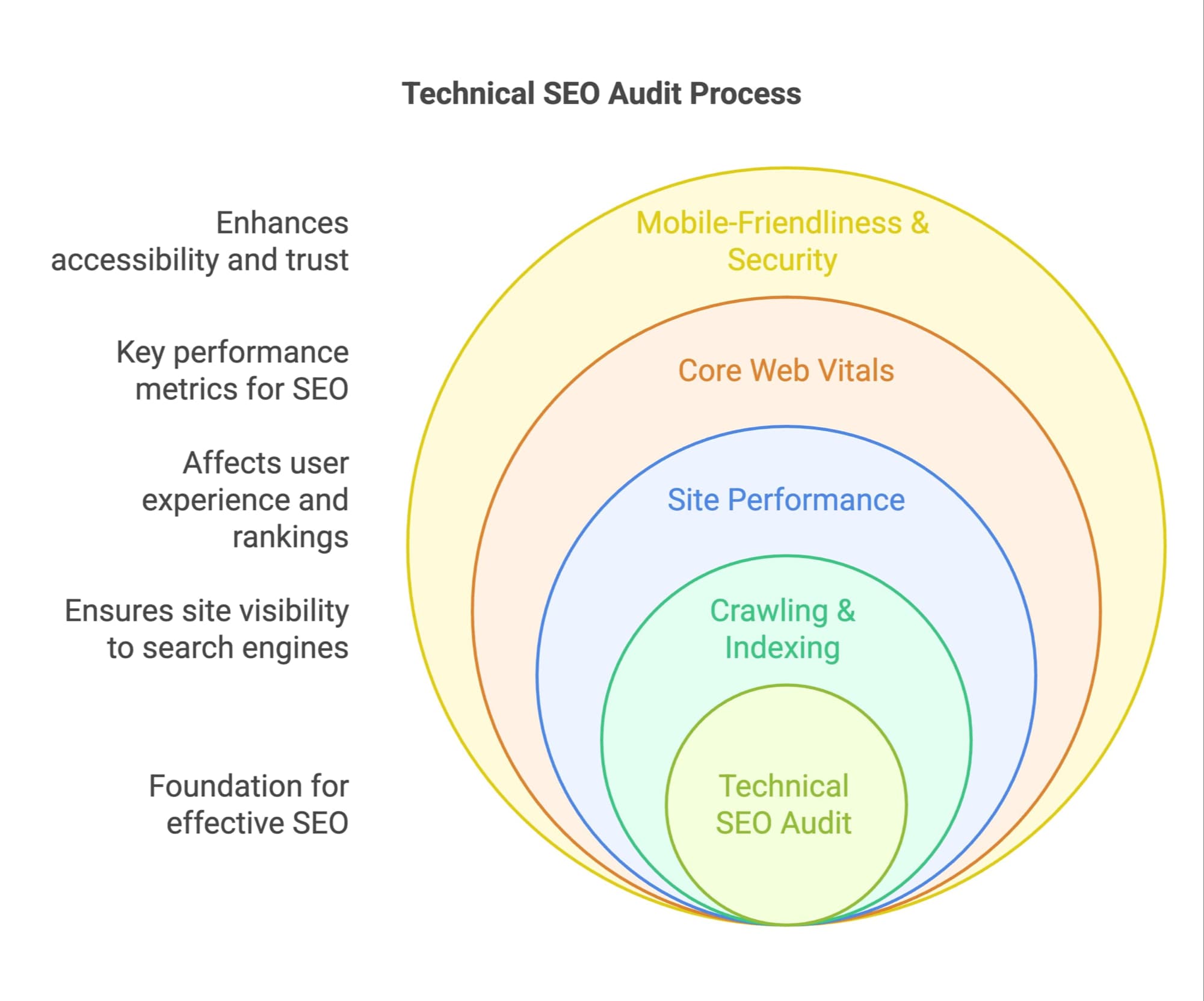 seo analysis audit