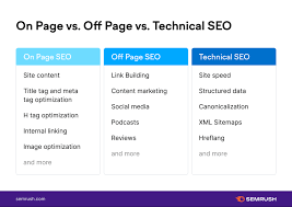 seo on page and off page