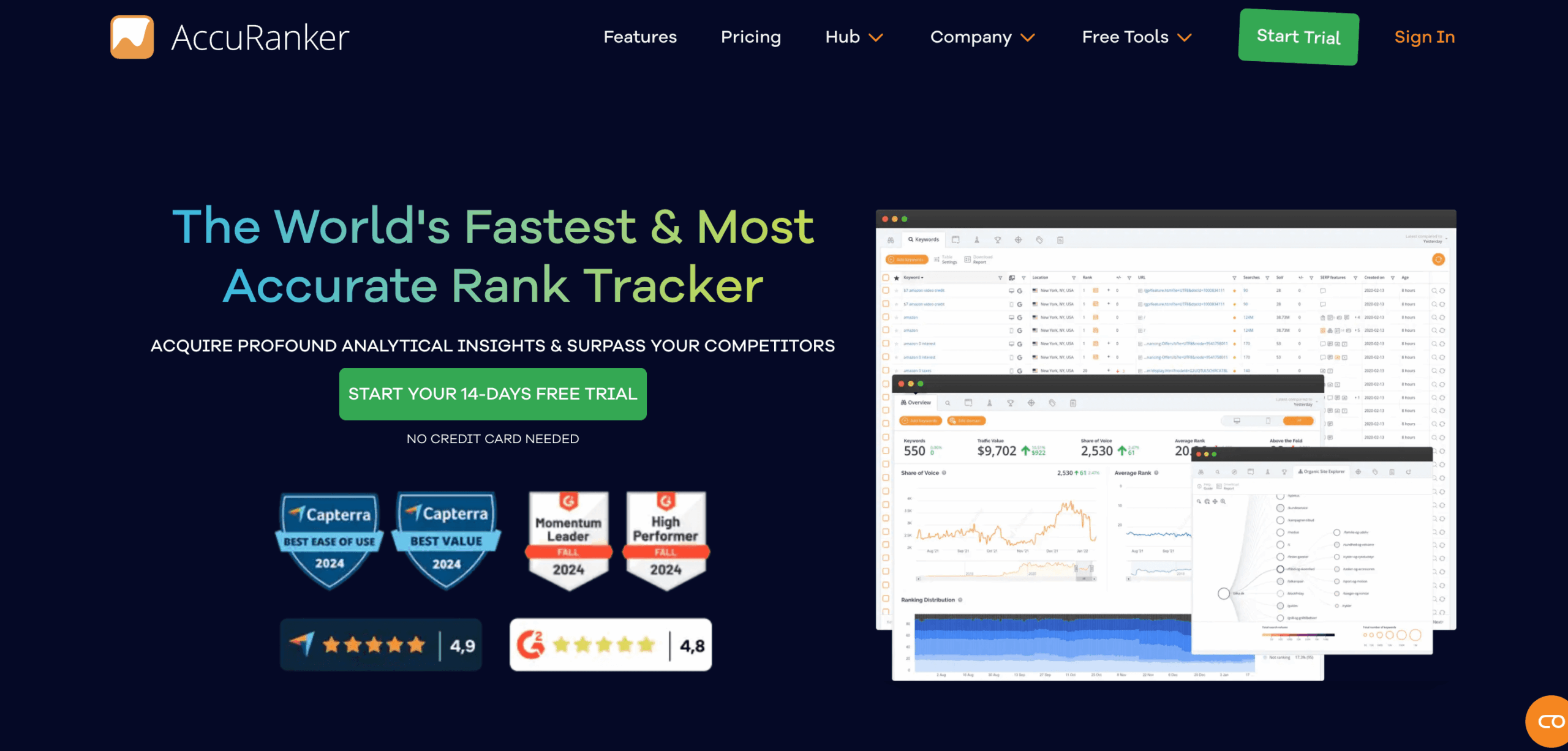 best keyword rank tracker
