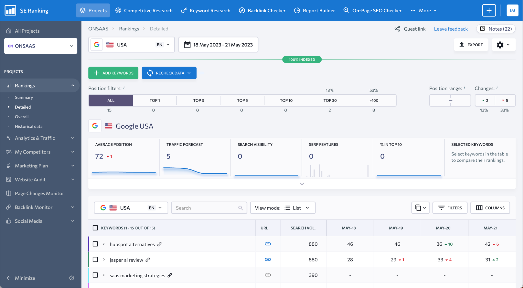 best keyword rank tracker software