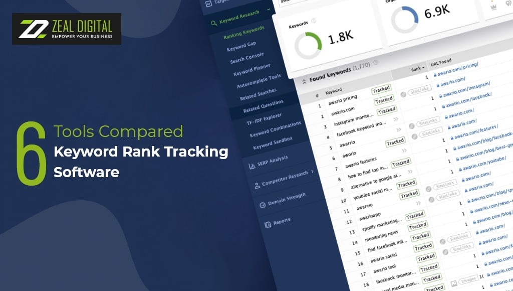 best keyword ranking tracker