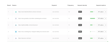 keyword density checker