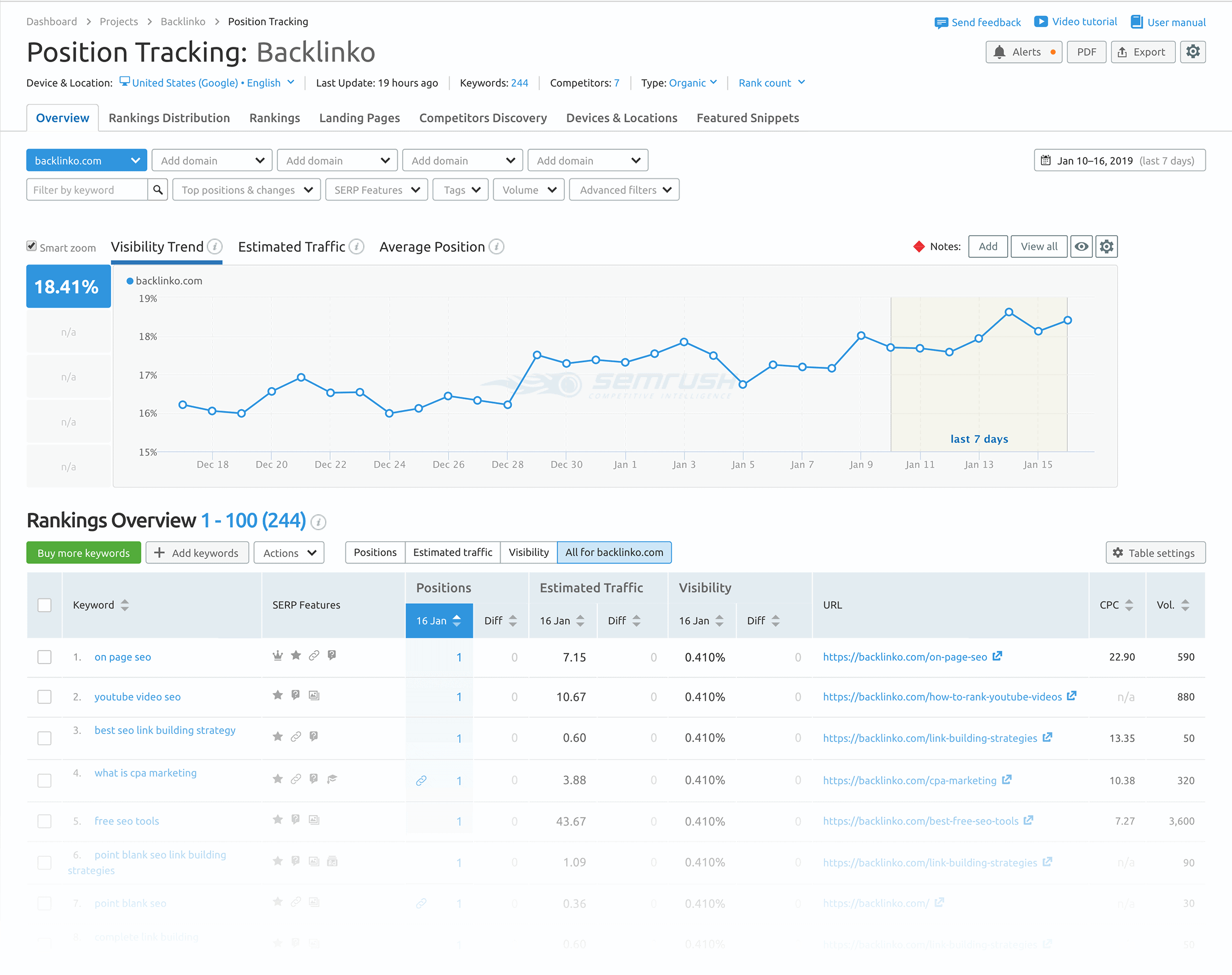 keyword rank tracker serp